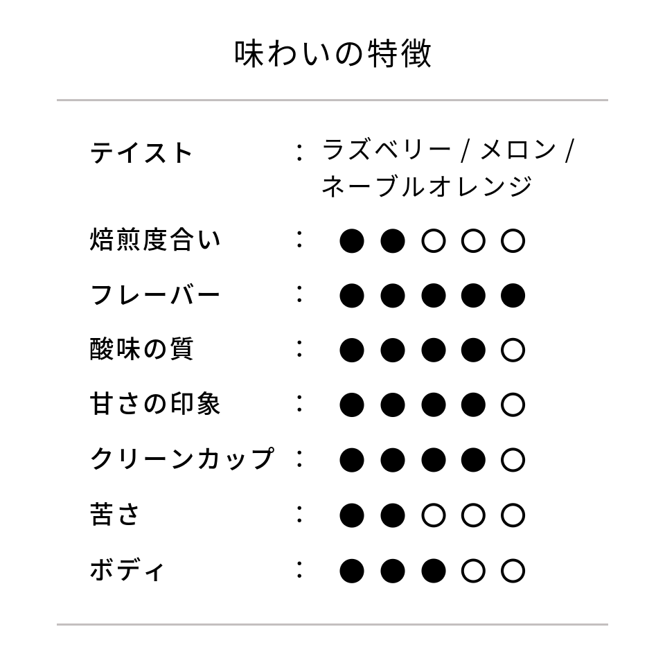 ボリビア ロス・ロドリゲス農園 ゲイシャ種