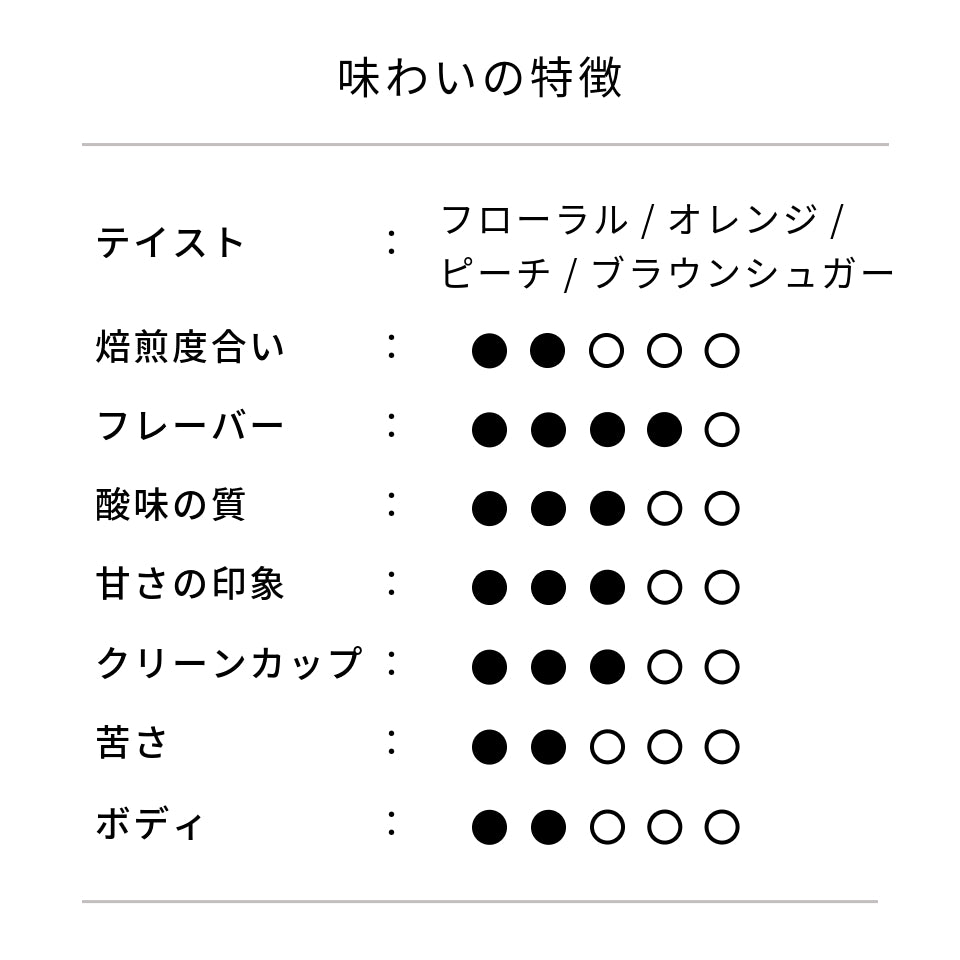 エチオピア バンコ・ゴティティ