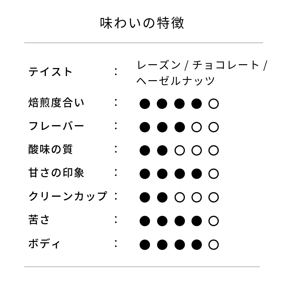 ブラジル カラコル コミュニティー