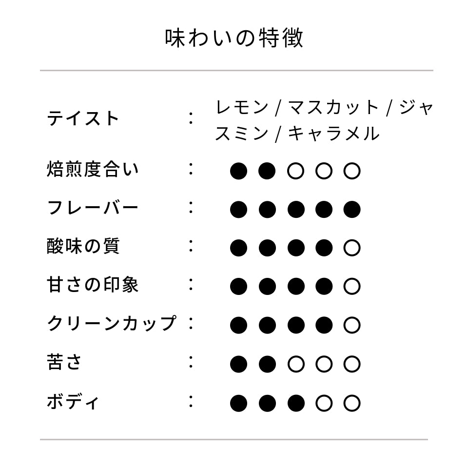 エクアドル クルス・ロマ農園 ティピカメホラード&シドラ