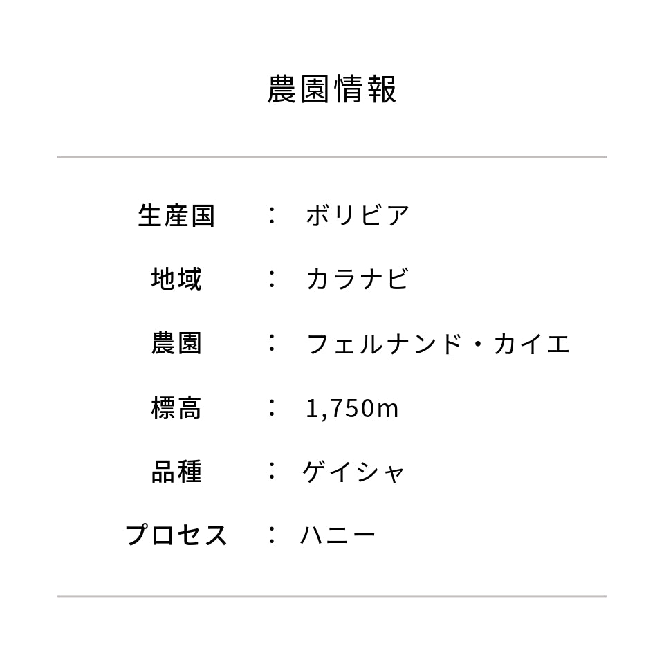 イザベル　ゲイシャ　農園情報