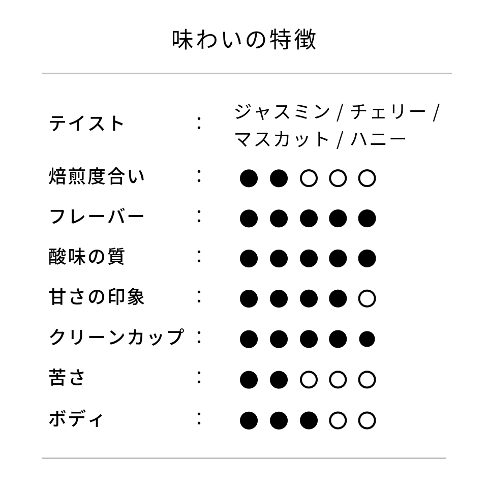 イザベル　ゲイシャ　味わいの特徴