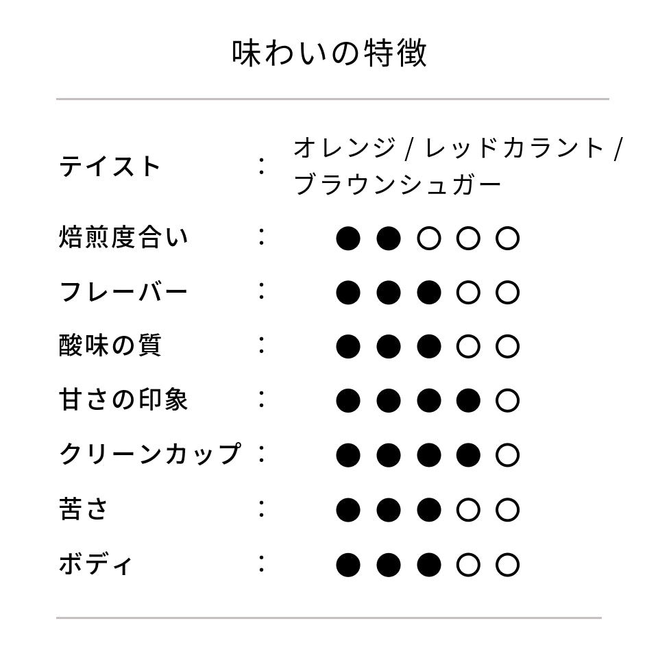 ケニア グアマ