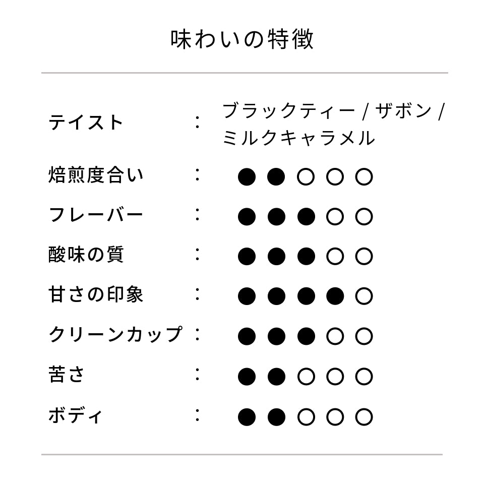 ケニア リムウェ農園