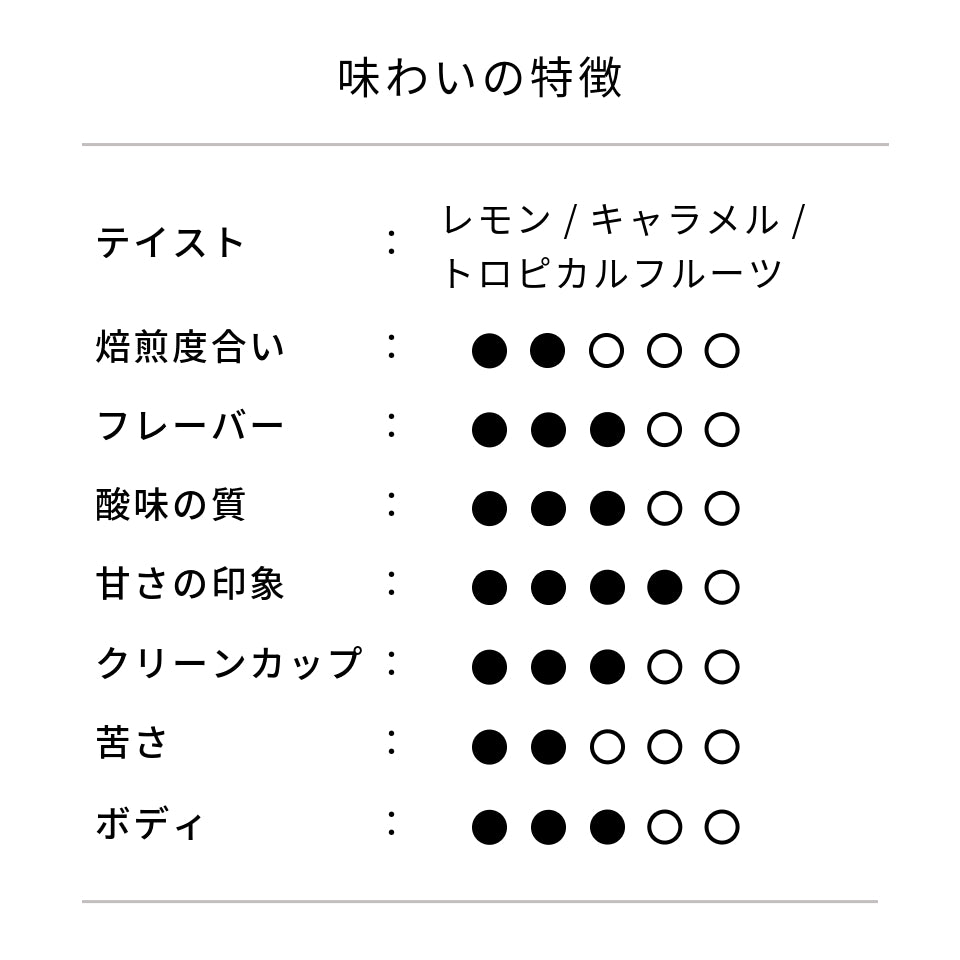 バレンタインブレンド 2025